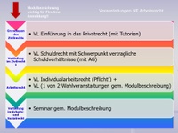 Folie NF Arbeitsrecht_ab_2425