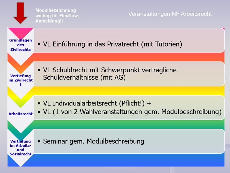 Folie NF Arbeitsrecht_ab_2425