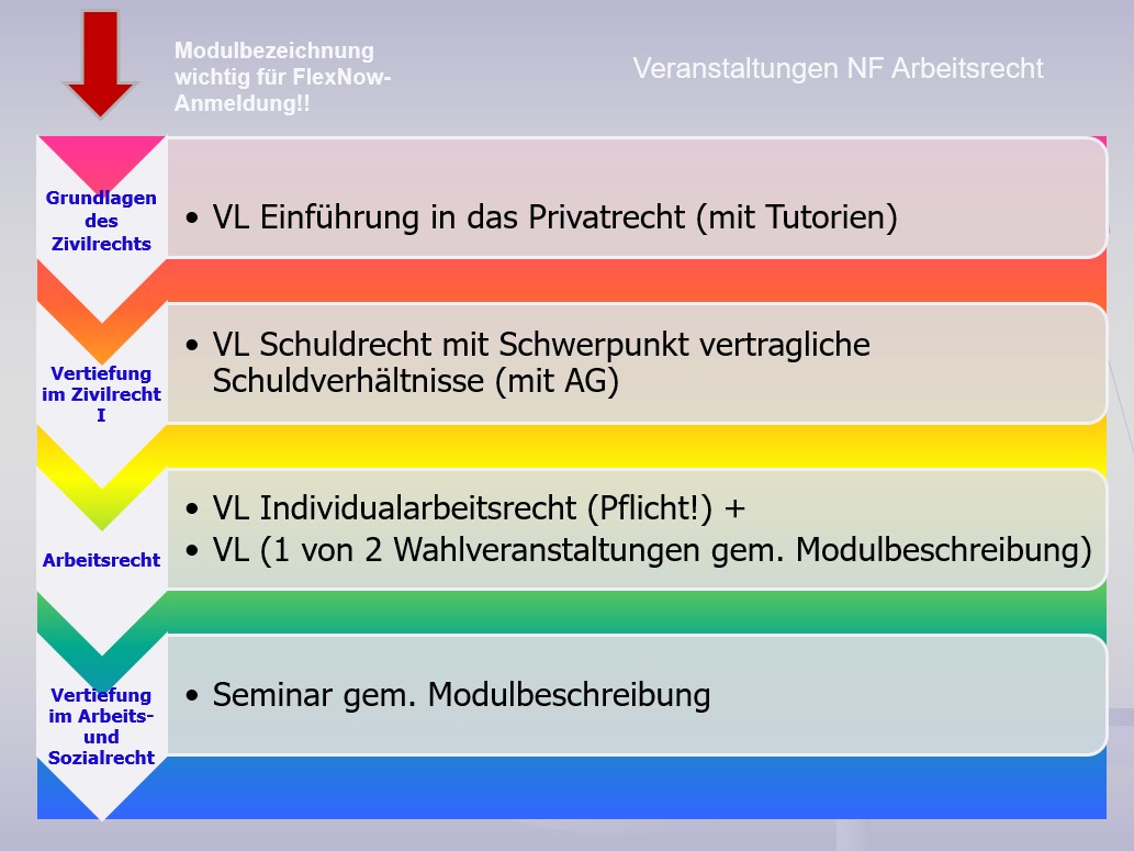 Folie NF Arbeitsrecht_ab_2425