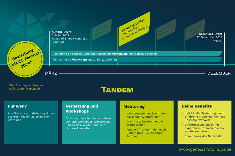 tandem / akzellerator 1