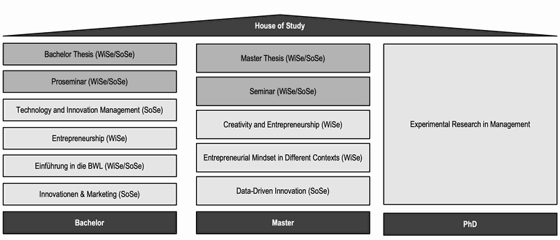 House of Study_15-07-deutsch.png