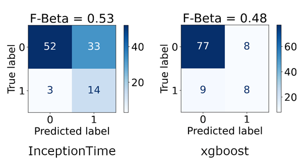 confusion_matrices.png