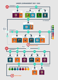 Flowchart 21/22