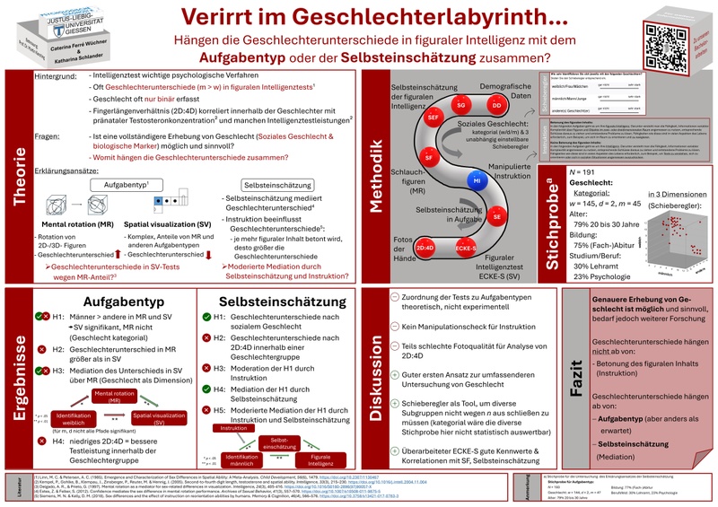 Verirrt im Geschlechterlabyrinth...