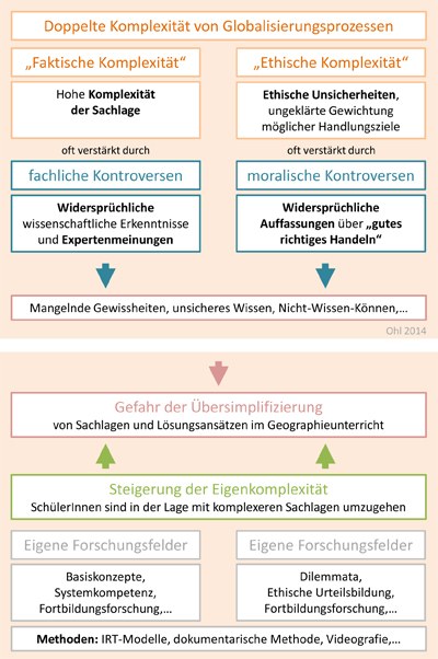 Forschungsprofil