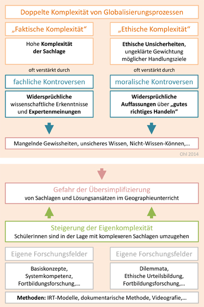 Forschungsprofil