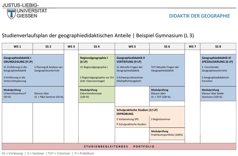 Studienverlaufsplan