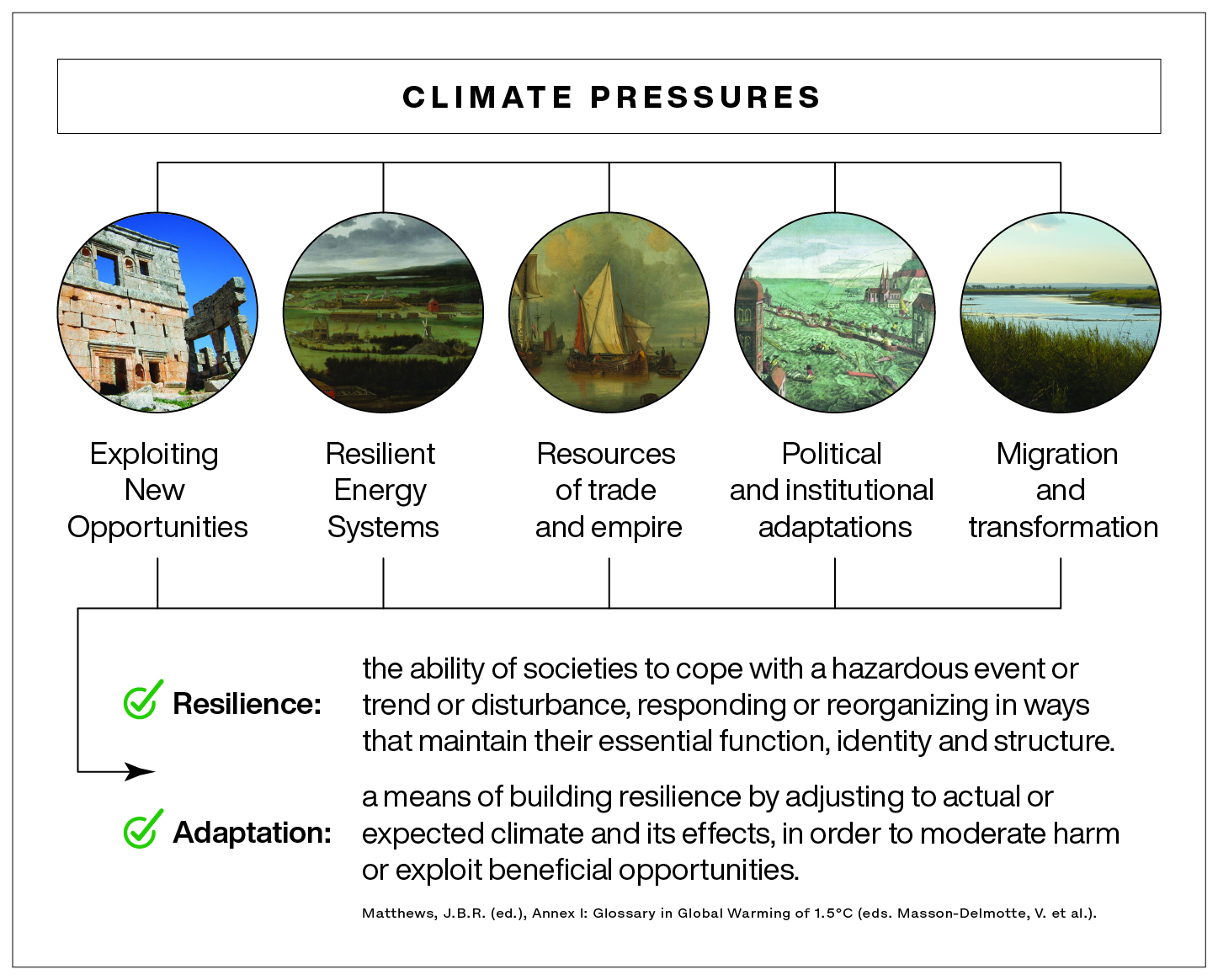 Towards a rigorous understanding of societal responses to climate change