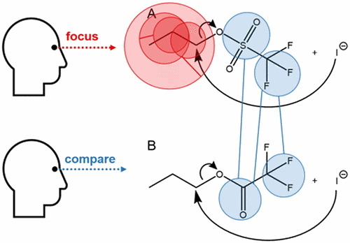 Eye Tracking pub