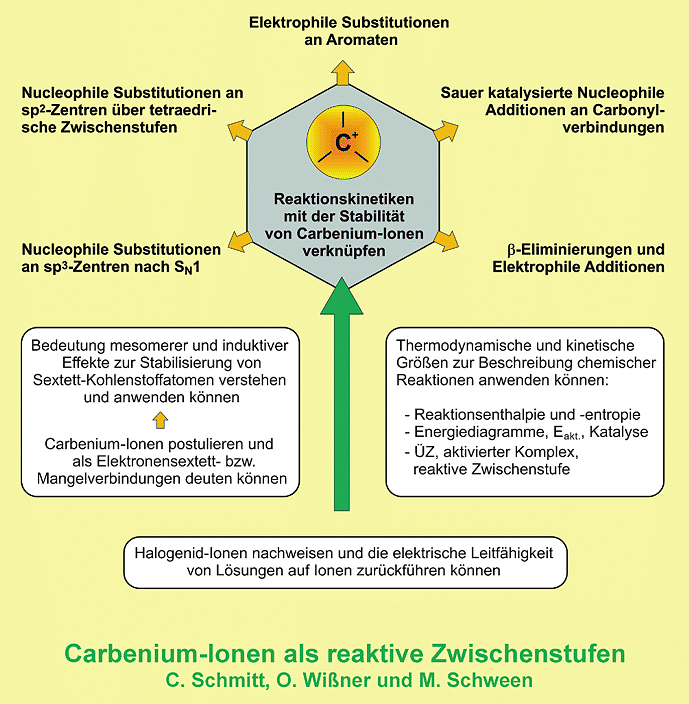 Schween Workshop