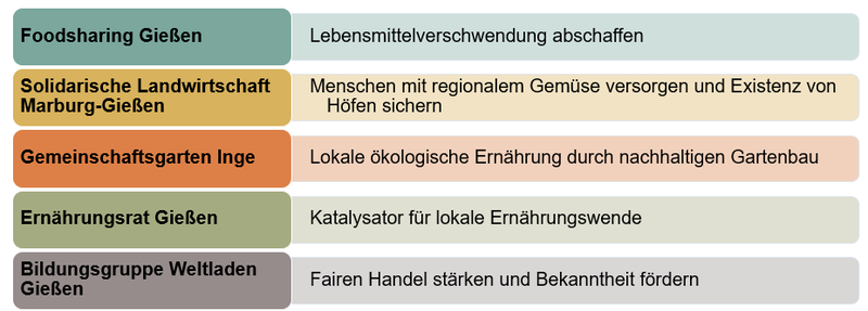 Uebersicht 5 Initiativen_Langer.png