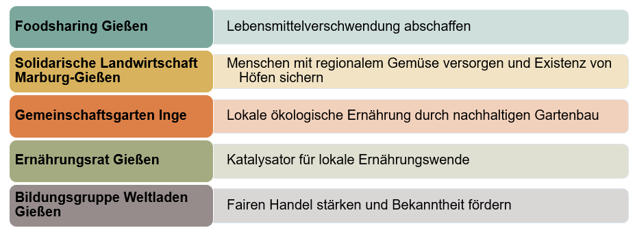 Uebersicht 5 Initiativen_Langer.png