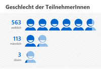 Geschlecht