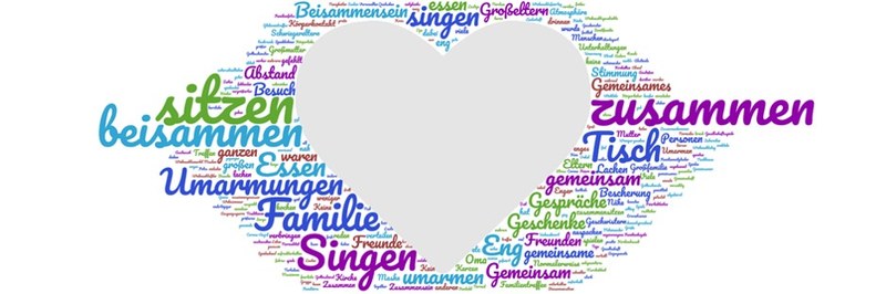 WordCloud Assoziationen