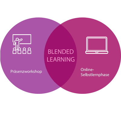 Blended Learning