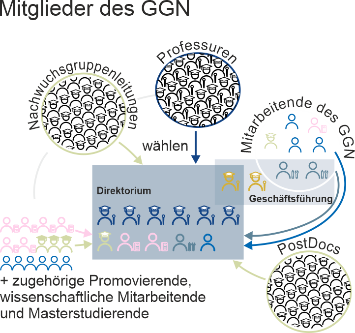 Organigramm klein mit Titel