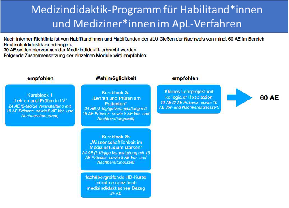 MD Programm für Habil und Mediziner im ApL-Verfahren.png