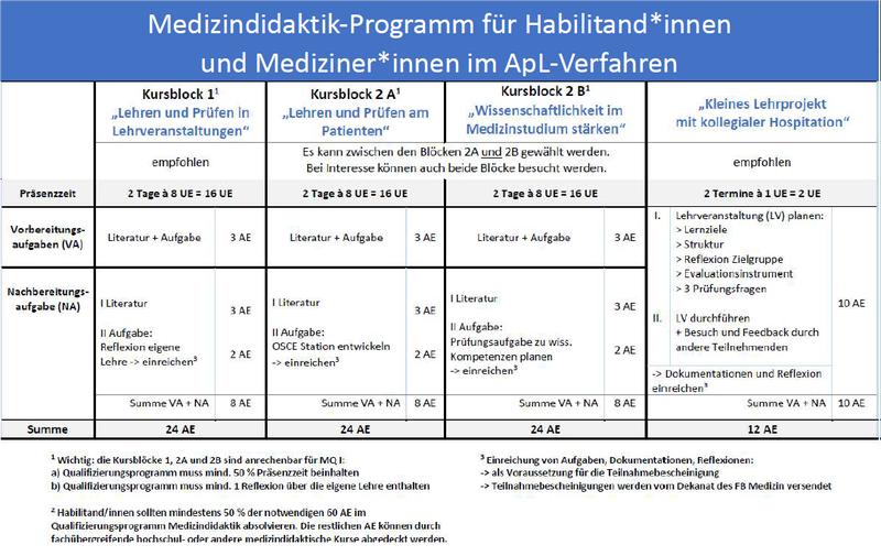 MD Programm Für HabilitandInnen.png