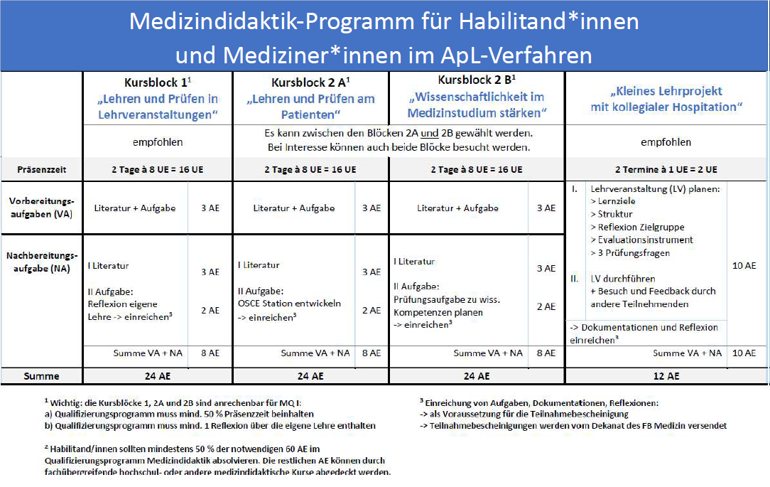 MD Programm Für HabilitandInnen.png