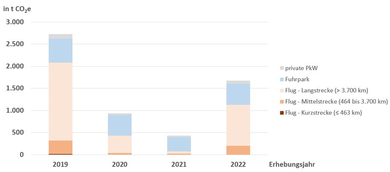 Mobilitätsanalyse_2.PNG