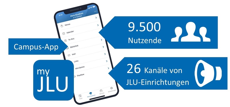 Grafik Campus-App myJLU