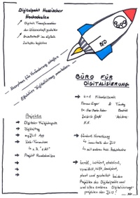 Sketchnote Büro für Digitalisierung