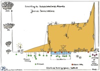 Sketchnote Justus Sekretariate Historiy