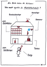 Sketchnote Nachrichtentechnik