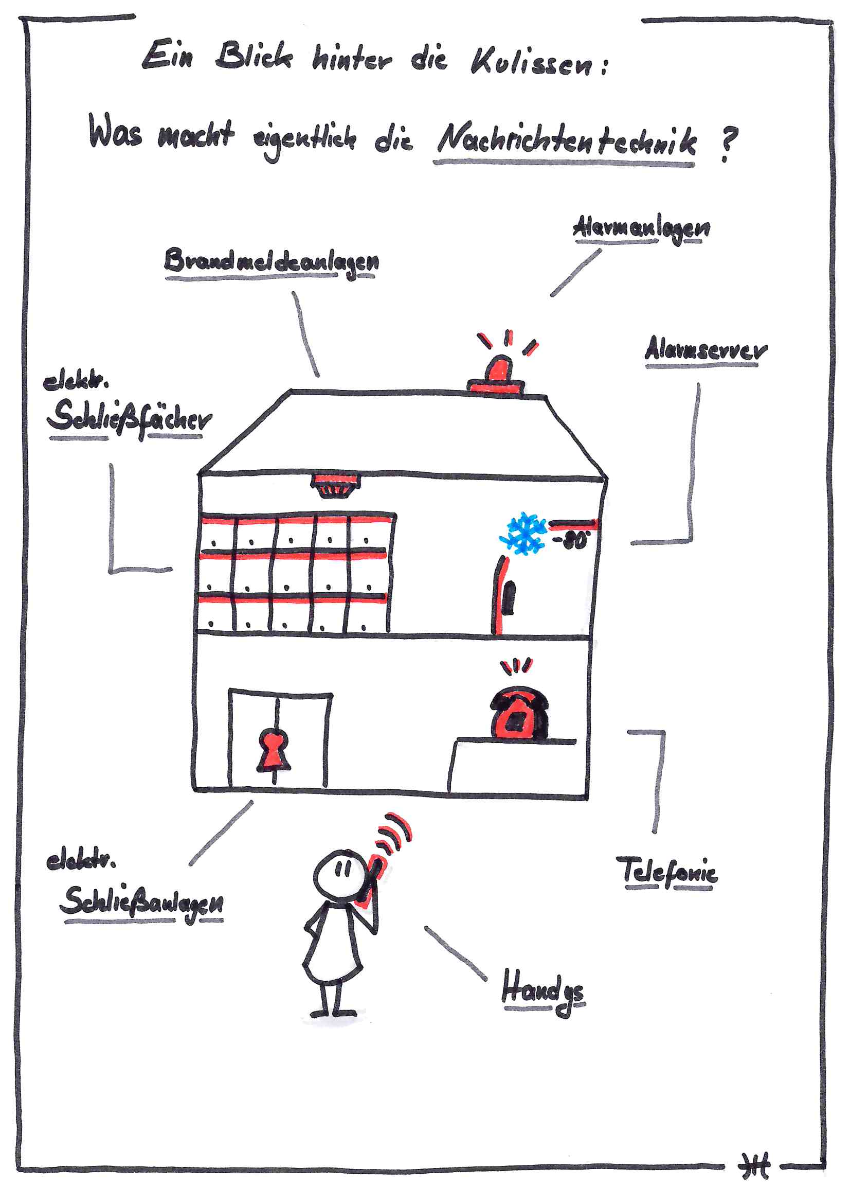 Sketchnote Nachrichtentechnik