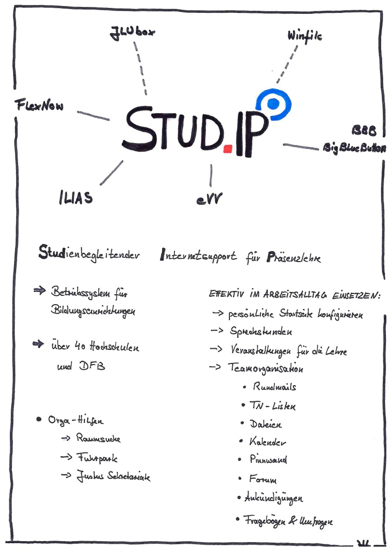 Sketchnote StudIP