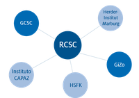 RCSC Network