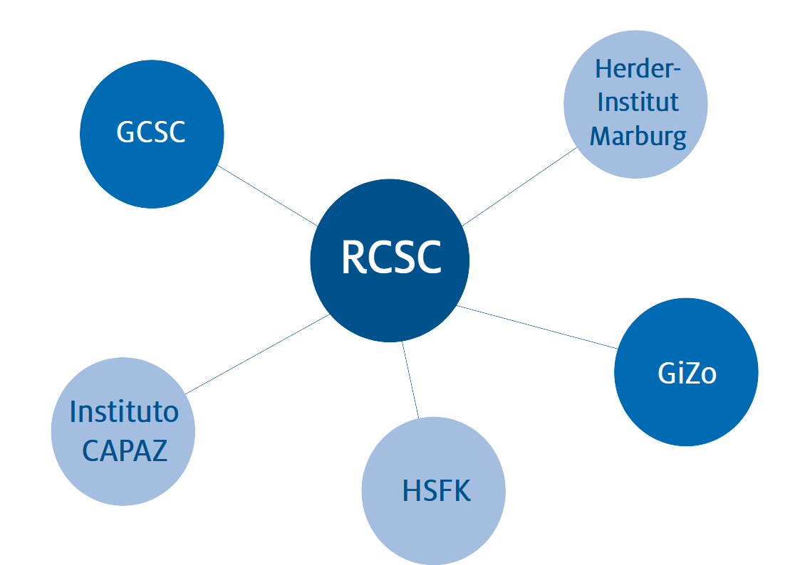 RCSC Network