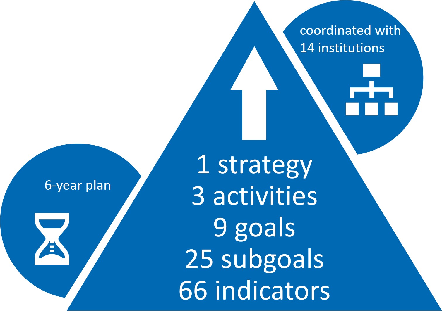 Graphic: Digital Transformation Strategy