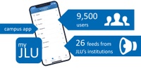 Graphic: campus app myJLU